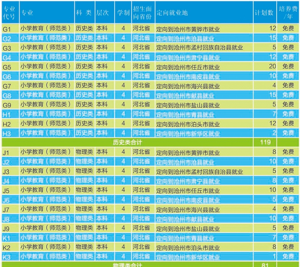 2021年滄州師范學(xué)院學(xué)費是多少 各專業(yè)收費標(biāo)準(zhǔn)4.jpg