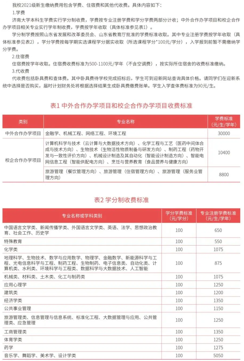2021濟(jì)南大學(xué)學(xué)費(fèi)標(biāo)準(zhǔn)