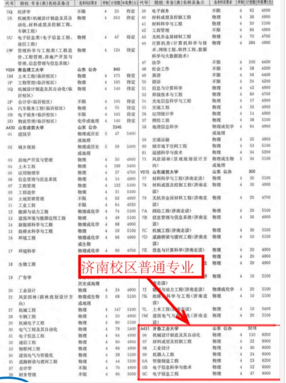 齊魯工業(yè)大學學費標準