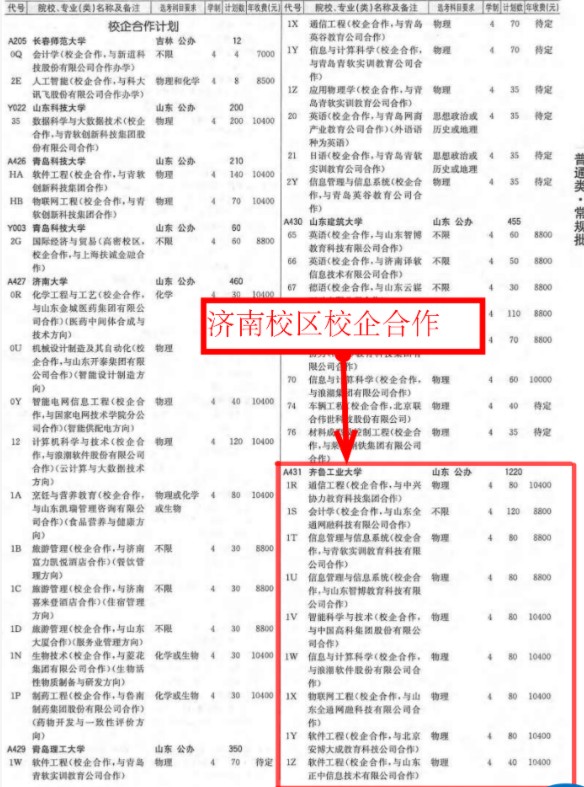 齊魯工業(yè)大學學費標準