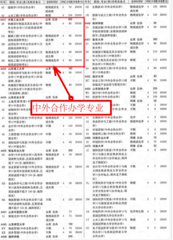 齊魯工業(yè)大學學費標準