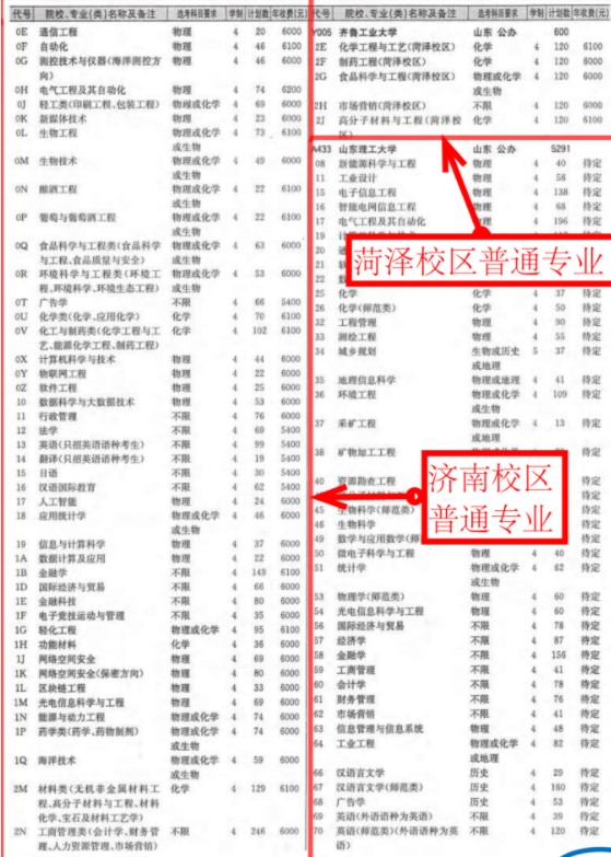齊魯工業(yè)大學學費標準