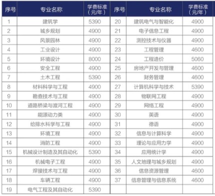 2021年河北建筑工程學(xué)院學(xué)費(fèi)是多少 各專業(yè)收費(fèi)標(biāo)準(zhǔn).jpg