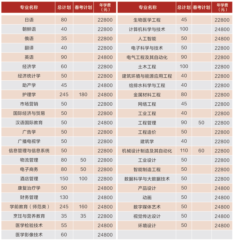 青島濱海學院學費標準