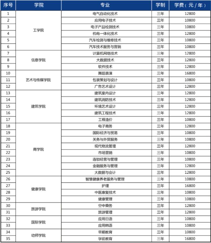 青島恒星科技學(xué)院學(xué)費(fèi)標(biāo)準(zhǔn)