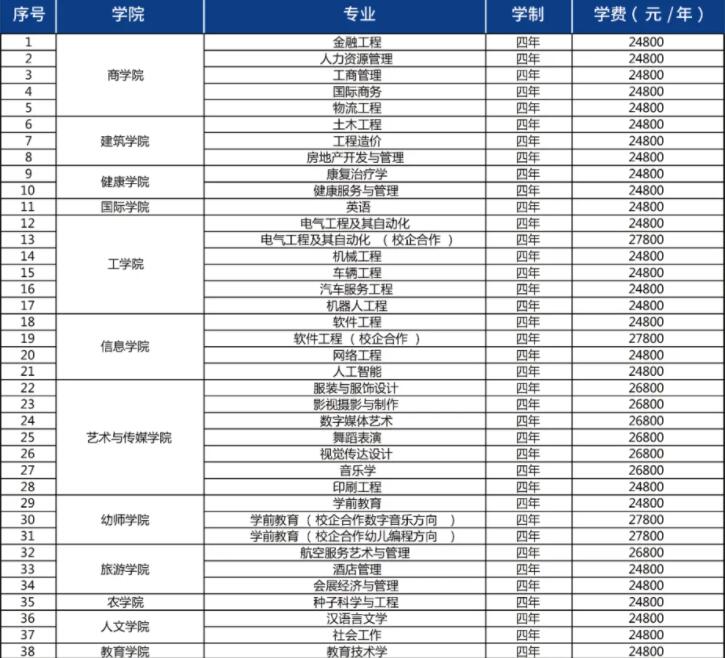 青島恒星科技學(xué)院學(xué)費(fèi)標(biāo)準(zhǔn)