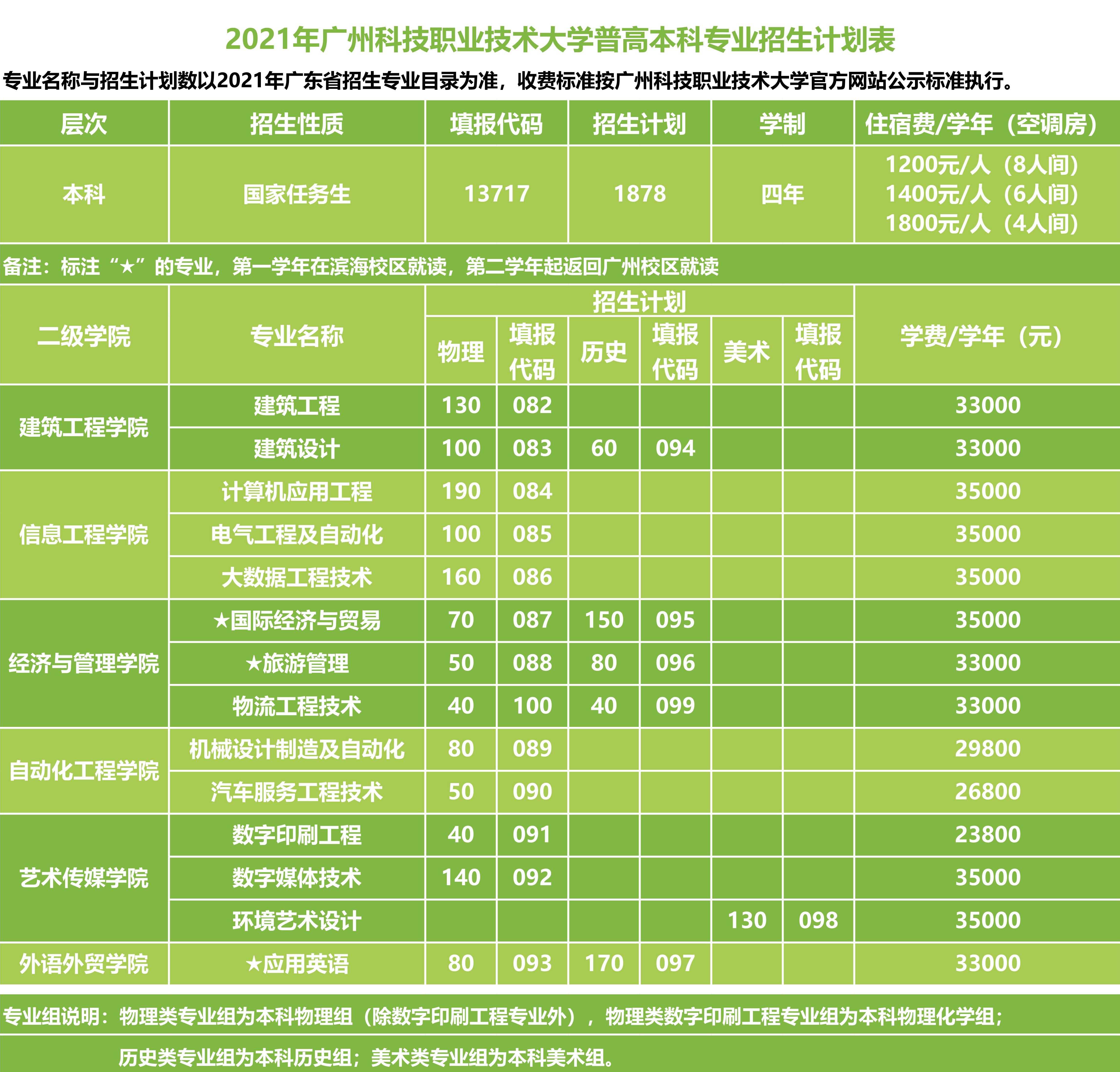 廣州科技職業(yè)技術(shù)大學(xué)學(xué)費(fèi)標(biāo)準(zhǔn)