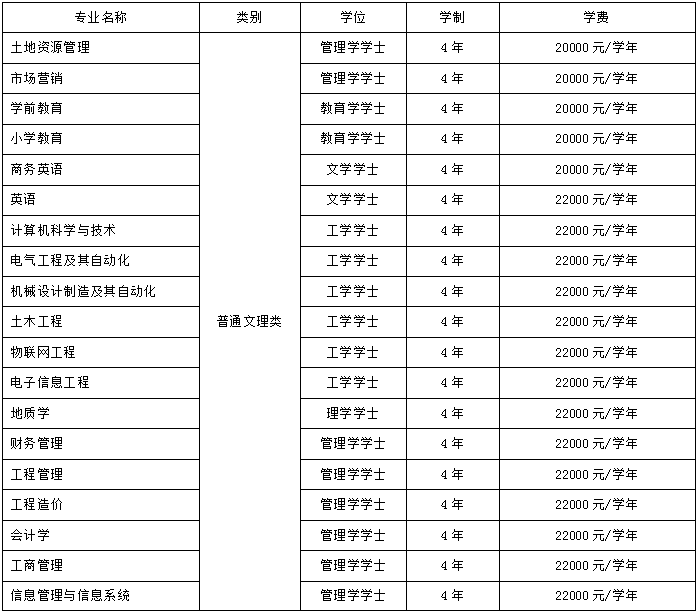 2021年保定理工學院學費是多少 各專業(yè)收費標準.png