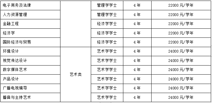 2021年保定理工學院學費是多少 各專業(yè)收費標準2.png