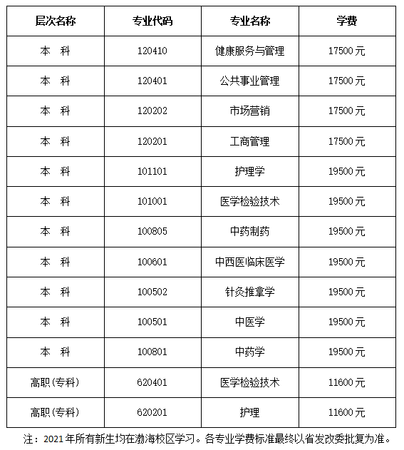 2021年北京中醫(yī)藥大學(xué)東方學(xué)院學(xué)費(fèi)是多少 各專業(yè)收費(fèi)標(biāo)準(zhǔn).png