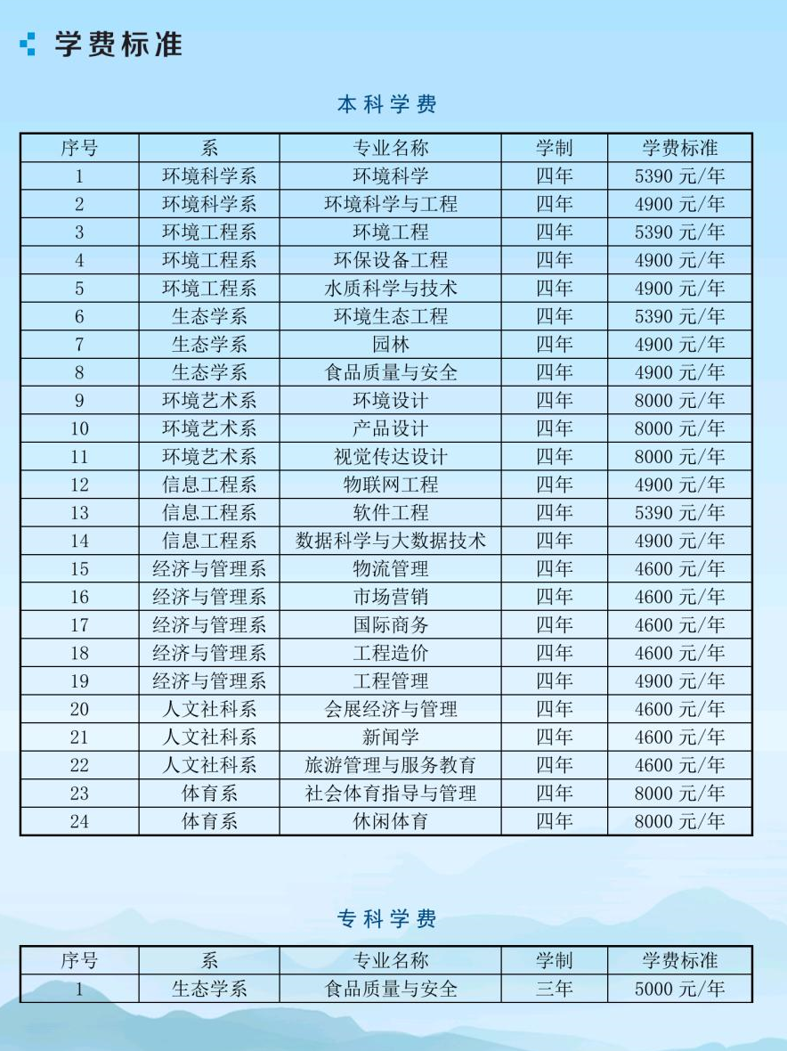 2021年河北環(huán)境工程學(xué)院學(xué)費(fèi)是多少 各專(zhuān)業(yè)收費(fèi)標(biāo)準(zhǔn).png