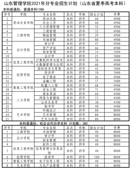 2021山東管理學(xué)院學(xué)費標準