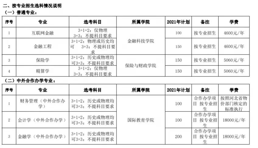 2021年河北金融學(xué)院學(xué)費(fèi)是多少 各專業(yè)收費(fèi)標(biāo)準(zhǔn)3.jpg