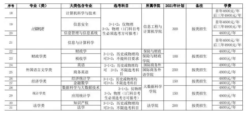 2021年河北金融學(xué)院學(xué)費(fèi)是多少 各專業(yè)收費(fèi)標(biāo)準(zhǔn)2.png