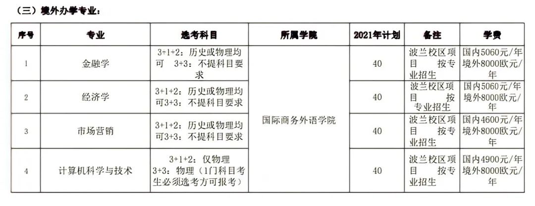 2021年河北金融學(xué)院學(xué)費(fèi)是多少 各專業(yè)收費(fèi)標(biāo)準(zhǔn)4.jpg