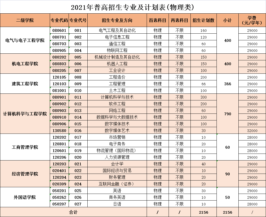 2021廣州理工學(xué)院學(xué)費標(biāo)準(zhǔn)