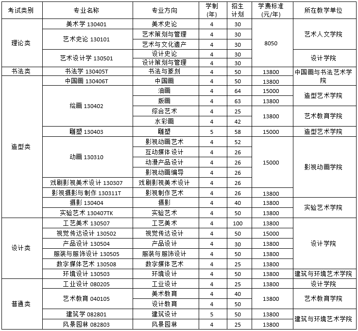 2021四川美術學院學費標準