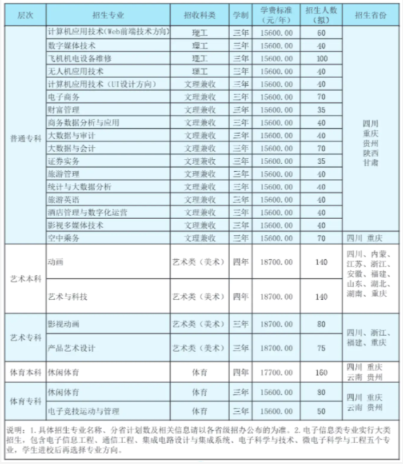 2021年電子科技大學成都學院學費 各專業(yè)學費是多少