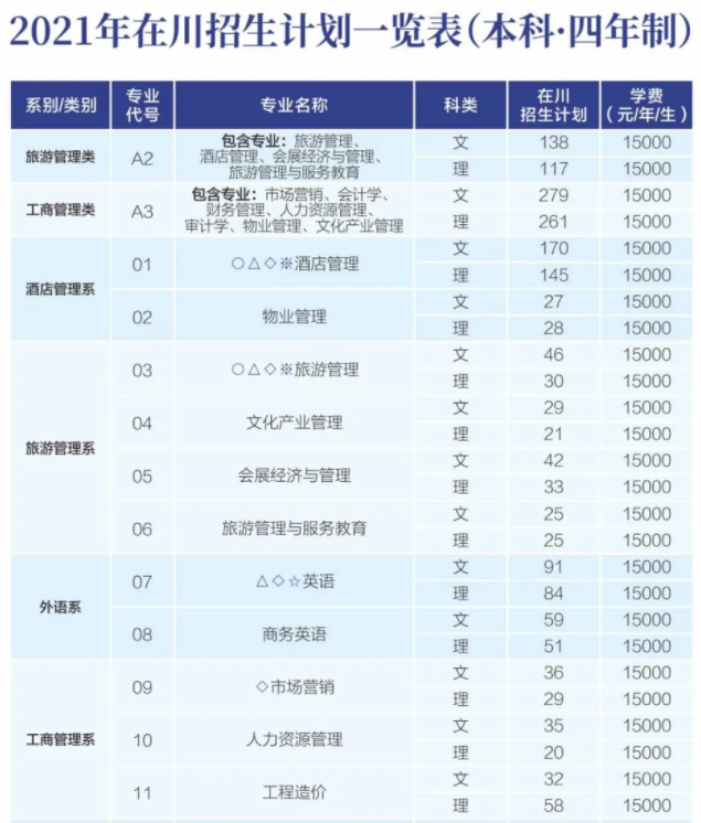 2021年成都銀杏酒店管理學(xué)院學(xué)費(fèi) 各專業(yè)學(xué)費(fèi)是多少