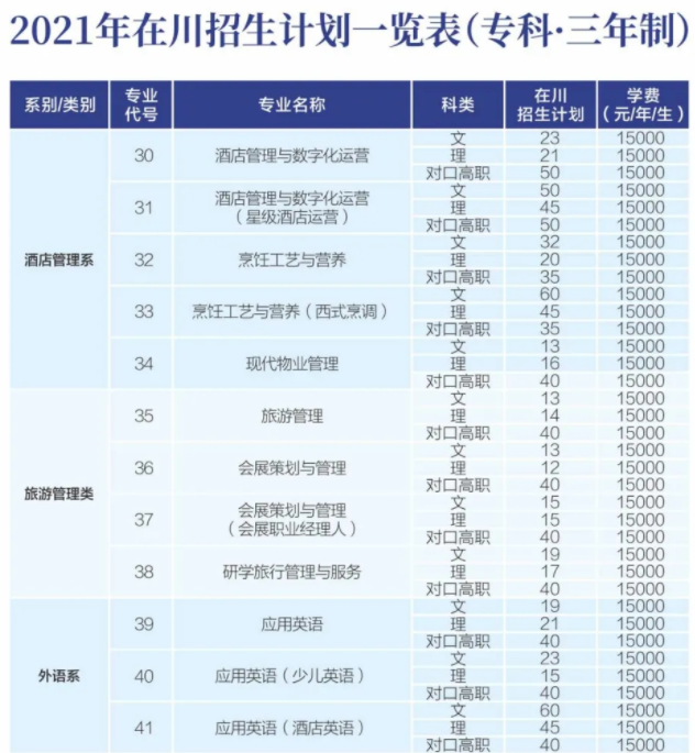 2021年成都銀杏酒店管理學(xué)院學(xué)費(fèi) 各專業(yè)學(xué)費(fèi)是多少