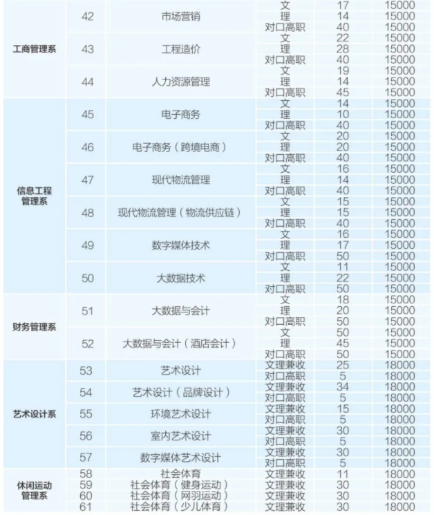 2021年成都銀杏酒店管理學(xué)院學(xué)費(fèi) 各專業(yè)學(xué)費(fèi)是多少