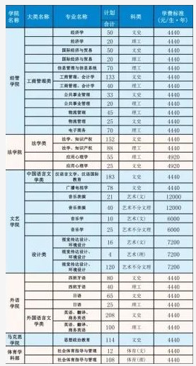 2021年西南科技大學(xué)學(xué)費(fèi) 各專(zhuān)業(yè)學(xué)費(fèi)是多少