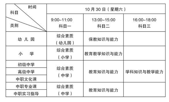 考試時(shí)間及科目.png