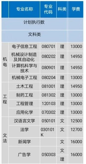 2021年湖南理工學(xué)院南湖學(xué)院學(xué)費(fèi) 各專業(yè)學(xué)費(fèi)是多少