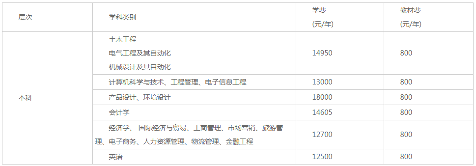 2021年湖南工程學(xué)院應(yīng)用技術(shù)學(xué)院學(xué)費(fèi) 各專(zhuān)業(yè)學(xué)費(fèi)是多少