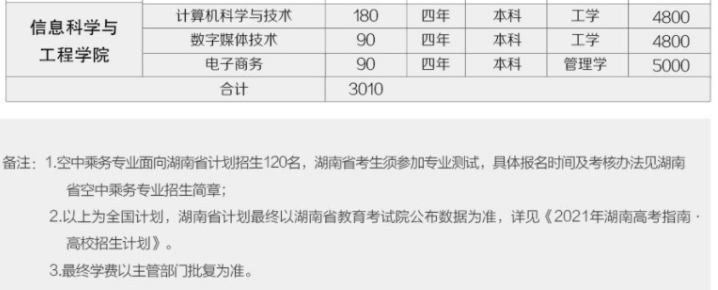 2021年湖南女子學(xué)院學(xué)費(fèi) 各專業(yè)學(xué)費(fèi)是多少