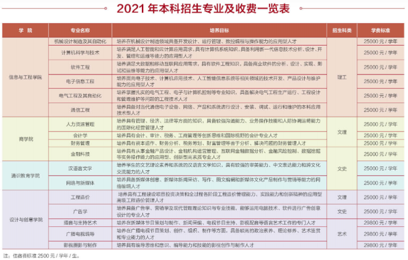2021西安工商學(xué)院學(xué)費標(biāo)準(zhǔn)
