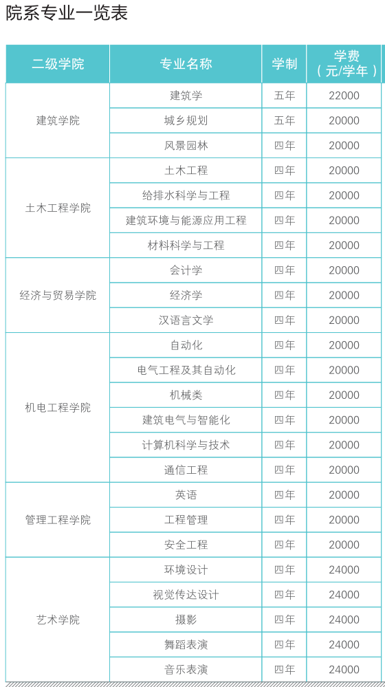 西安建筑科技大學華清學院學費