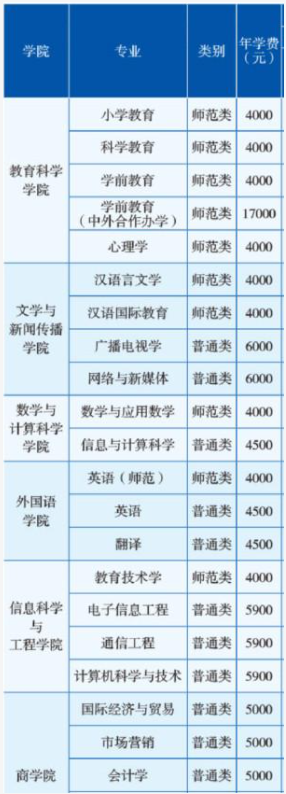 2021年湖南第一師范學(xué)院學(xué)費(fèi) 各專業(yè)學(xué)費(fèi)是多少
