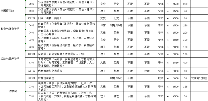 長(zhǎng)江大學(xué)2.png