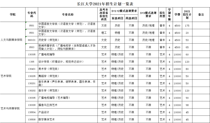 長(zhǎng)江大學(xué)1.png