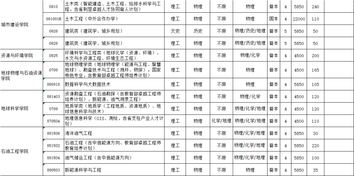 長(zhǎng)江大學(xué)5.png
