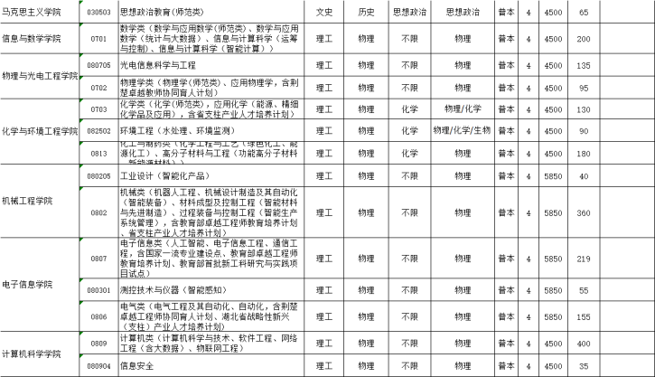 長(zhǎng)江大學(xué)3.png
