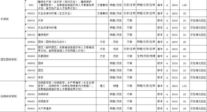 長(zhǎng)江大學(xué)4.png