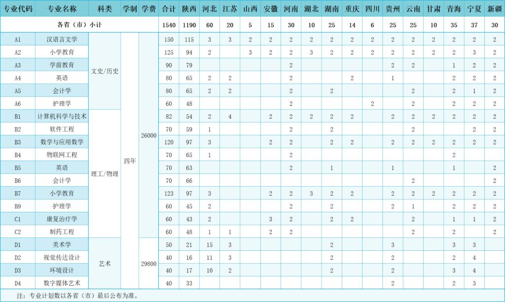 延安大學(xué)西安創(chuàng)新學(xué)院學(xué)費(fèi)標(biāo)準(zhǔn)