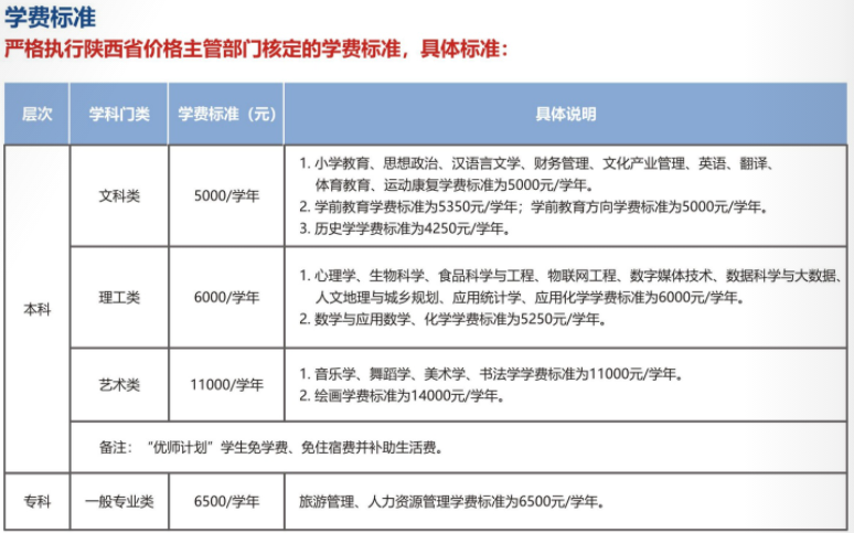 2021陜西學(xué)前師范學(xué)院學(xué)費(fèi)標(biāo)準(zhǔn)
