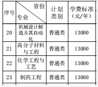 2021年湘潭大學興湘學院學費 各專業(yè)學費是多少