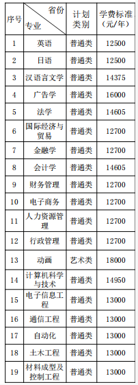 2021年湘潭大學興湘學院學費 各專業(yè)學費是多少
