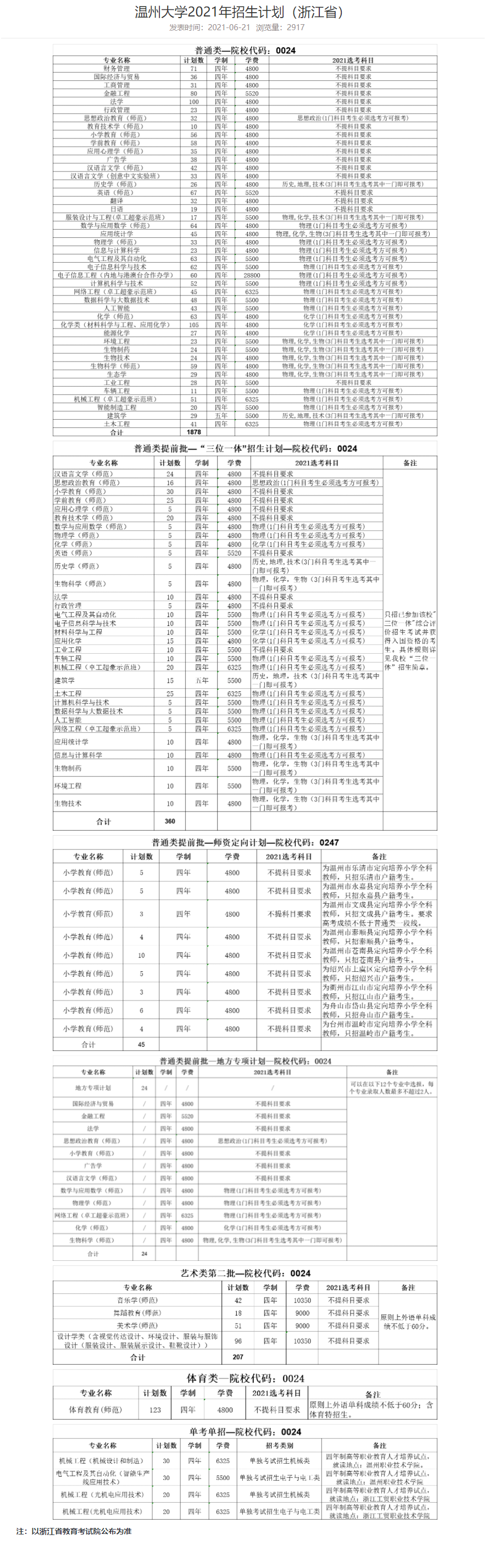 2021年溫州大學(xué)學(xué)費是多少 各專業(yè)收費標(biāo)準(zhǔn).png