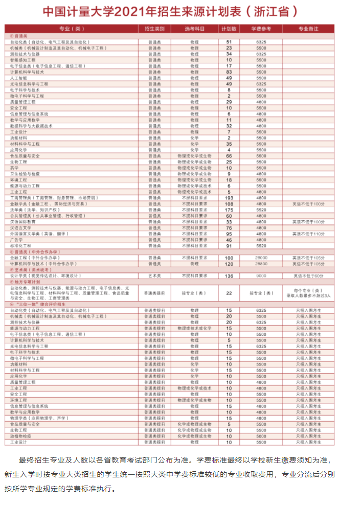 2021年中國計量大學(xué)學(xué)費是多少 各專業(yè)收費標準.png