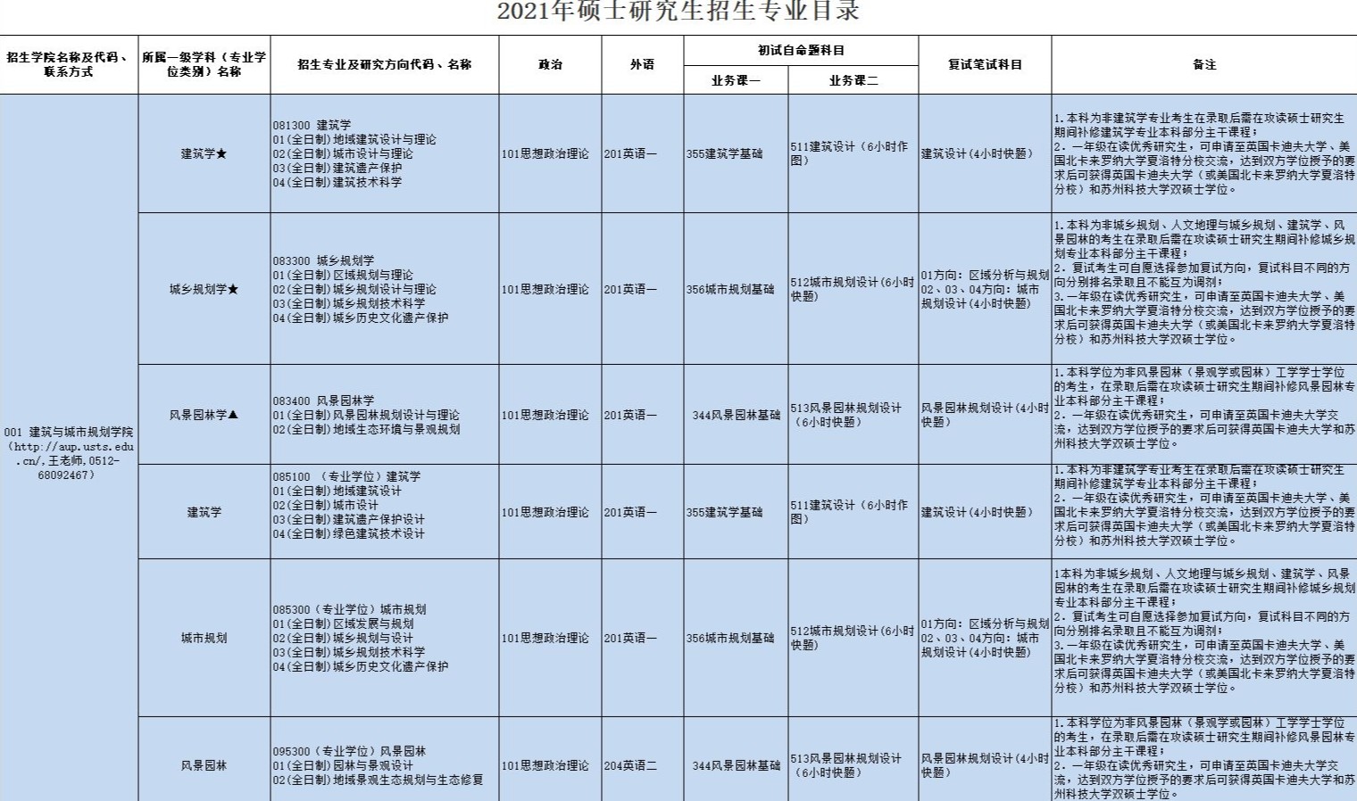 蘇州科技大學研究生專業(yè)目錄.jpg