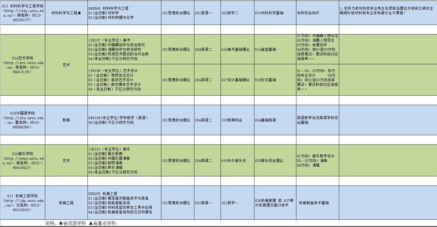 蘇州科技大學研究生專業(yè)目錄5.jpg