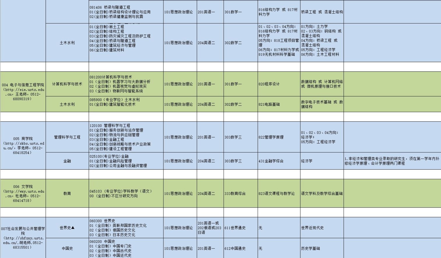 蘇州科技大學研究生專業(yè)目錄3.jpg