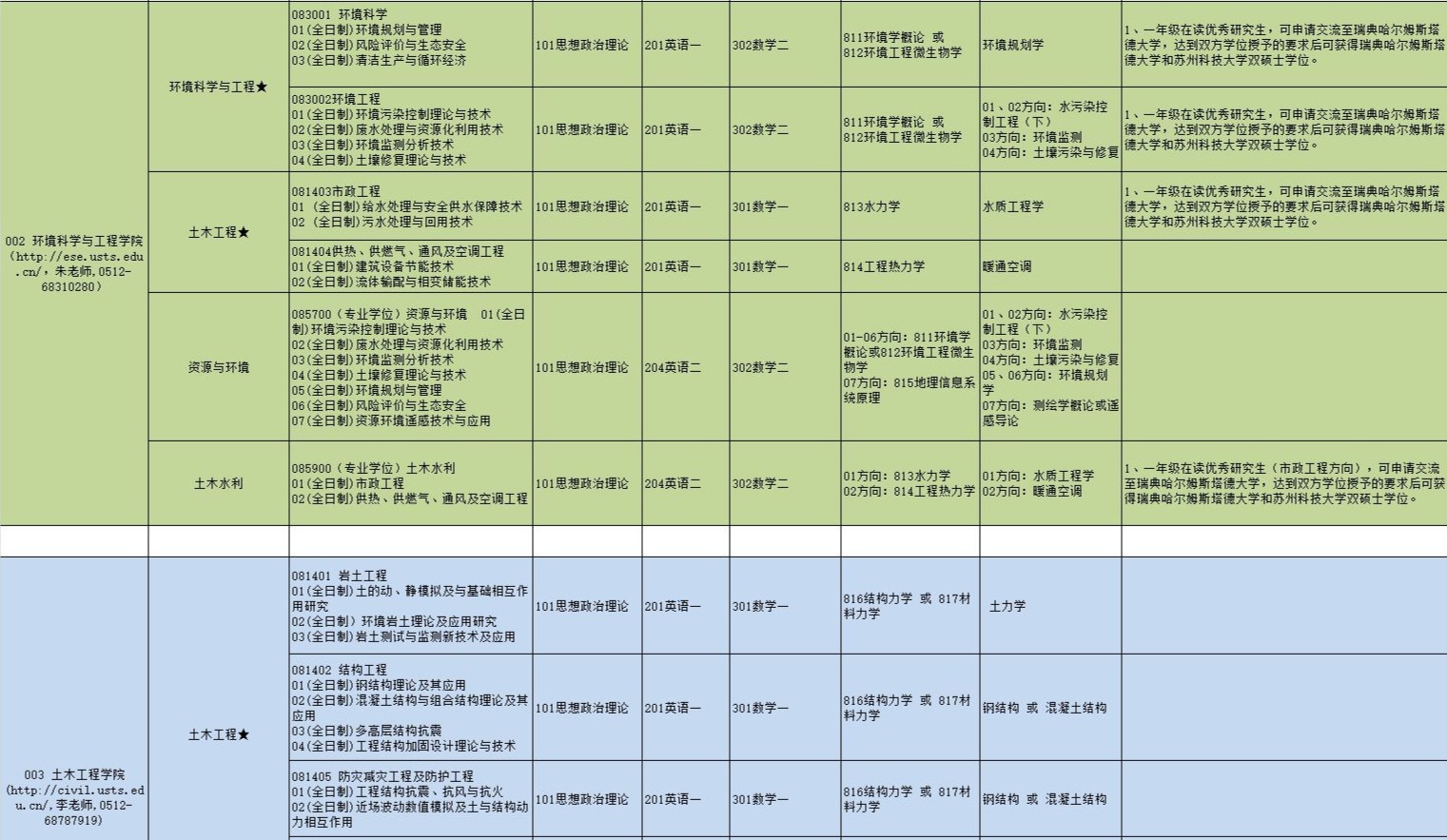 蘇州科技大學研究生專業(yè)目錄2.jpg