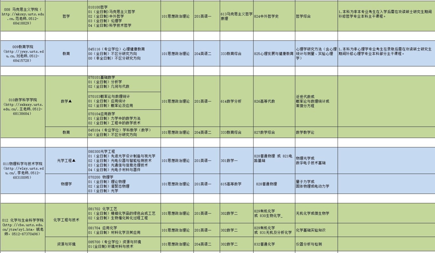 蘇州科技大學研究生專業(yè)目錄4.jpg