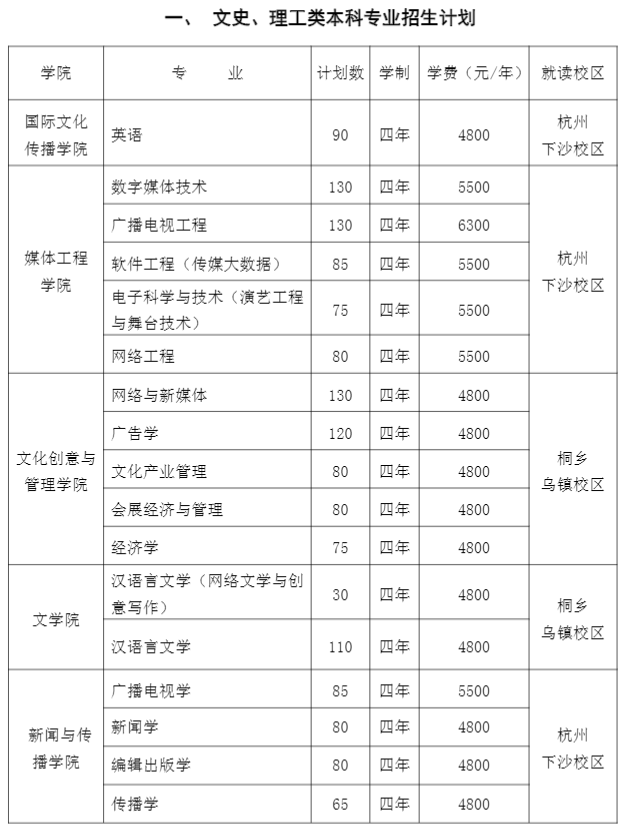 2021年浙江傳媒學(xué)院學(xué)費(fèi)是多少 各專業(yè)收費(fèi)標(biāo)準(zhǔn).png